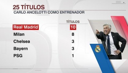 kaiyun-32冠超越伯纳乌！老佛爷开心，安胖帅位稳了？