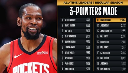 开云体育-杜兰特三分总数超特里升至历史第11|凯文·杜兰特|约翰·特里|分数|NBA|火箭_新浪体育_新浪新闻